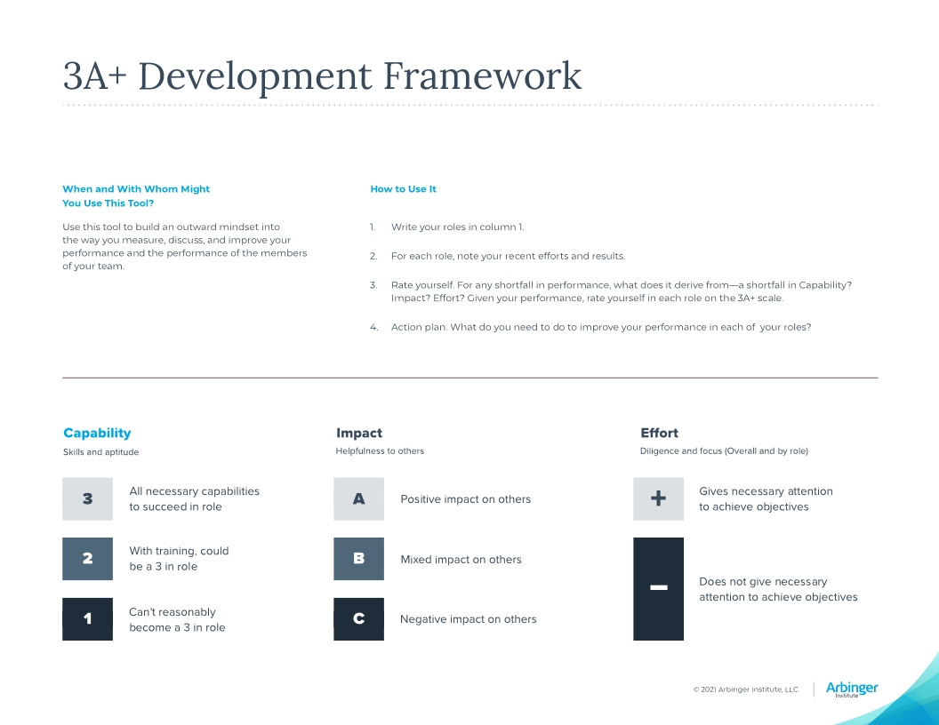 3A+ Development Framework