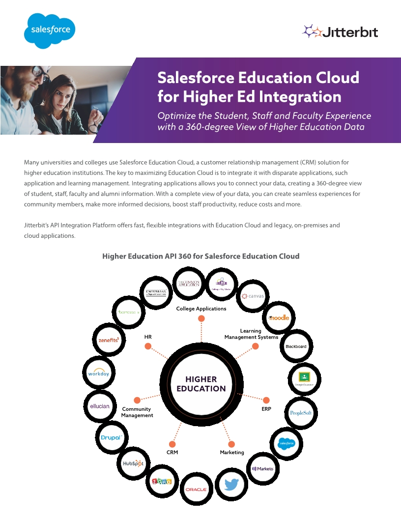 Salesforce Education Cloud for Higher Ed Integration