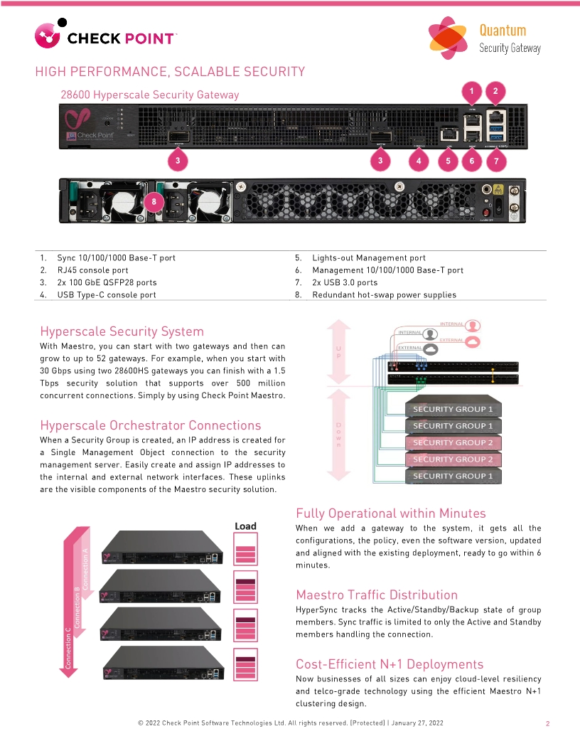 Check Point 28600HS Maestro Security Gateway Datasheet