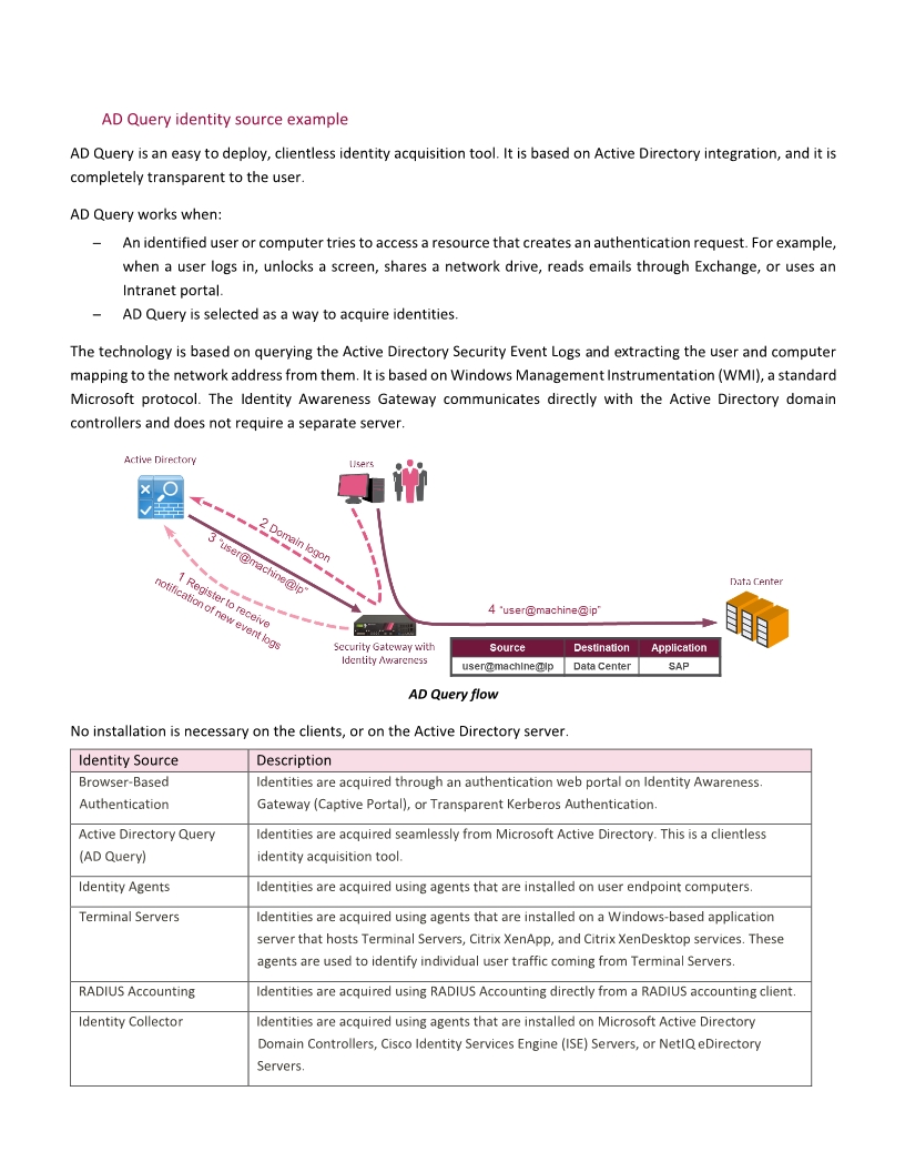 Check Point Identity Awareness For Multi Domain – PNSWG