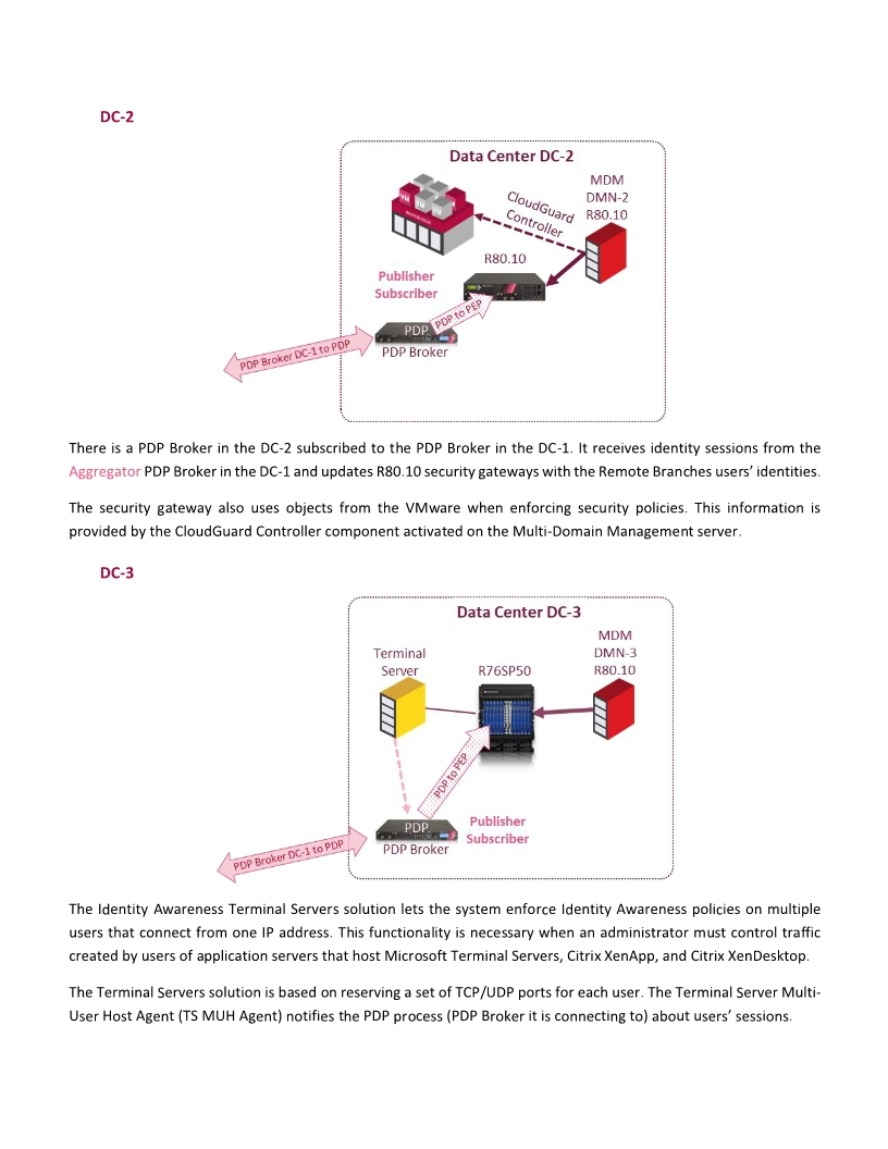 Check Point Identity Awareness For Multi Domain – PNSWG