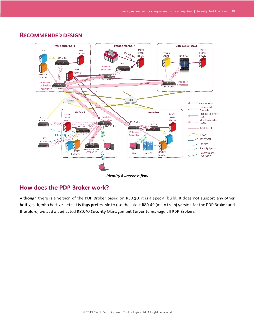 Check Point Identity Awareness For Multi Domain Check Point Identity Awareness For Multi Domain