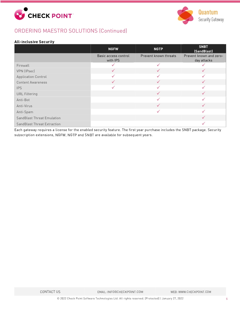Check Point 7000HS Maestro Security Gateway